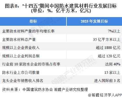 重磅！20PP电子 PP电子平台21年中国及31省市防水建筑材料行业政策汇总及解读（全）大力推动建材绿色化发展(图4)