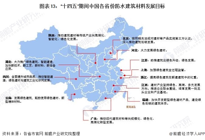 重磅！20PP电子 PP电子平台21年中国及31省市防水建筑材料行业政策汇总及解读（全）大力推动建材绿色化发展(图5)