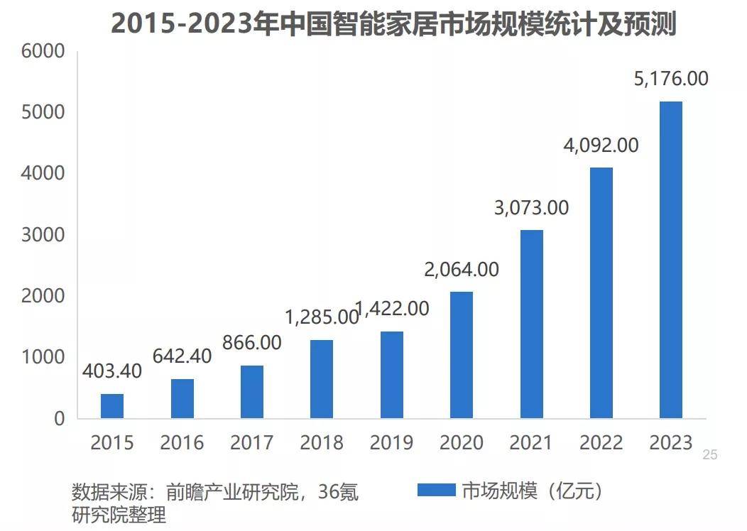 PP电子 PP电子平台预见2021家装建材行业发展新趋势(图5)