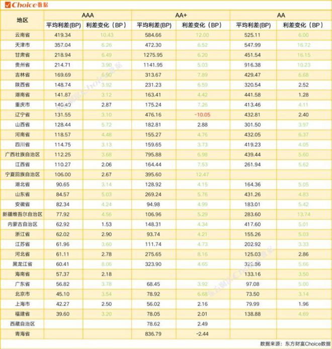 PP电子 PP电子平台债市风控周报：2只债券宣布展期 5只债券取消发行(图1)