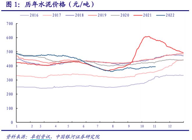 PP电子 PP电子平台基建地产相关产业链上涨建材ETF（159745）上涨45%、机械ETF（516960）432%(图1)