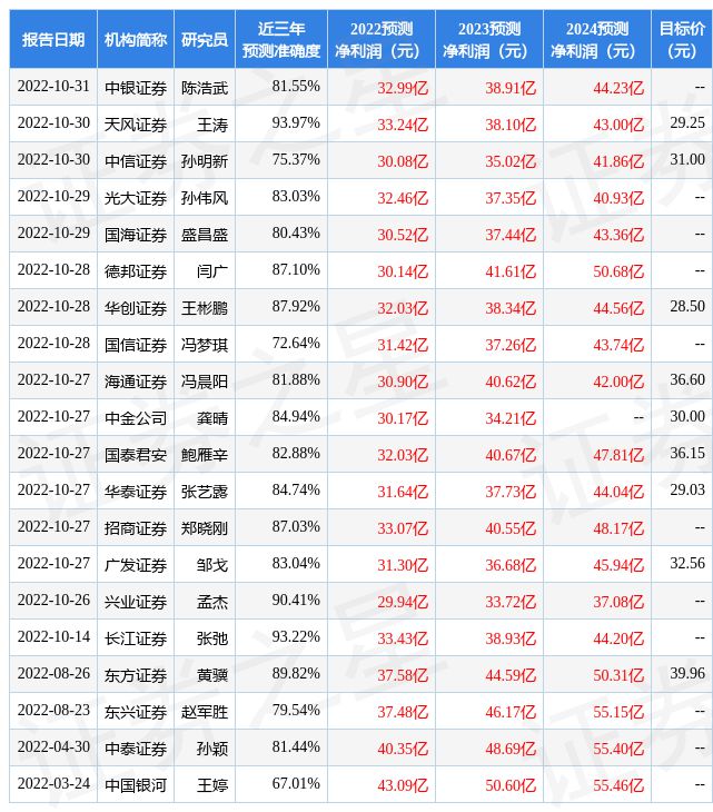 PP电子 PP电子平台东方证券：给予北新建材买入评级目标价位2724元(图1)