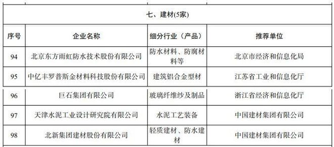 PP电子 PP电子平台东方雨虹北新建材入围工业产品绿色设计示范企业名单！(图2)