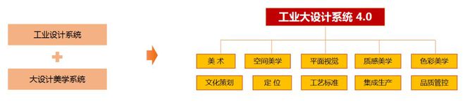 彭金生：岩板PP电子 PP电子平台天生是高端定位研发逻辑有七大维度｜演讲录(图21)