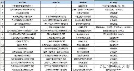 PP电子 PP电子平台扒开建材内幕看劣质乳胶漆、涂料、色浆都是怎么来祸害业主的(图4)