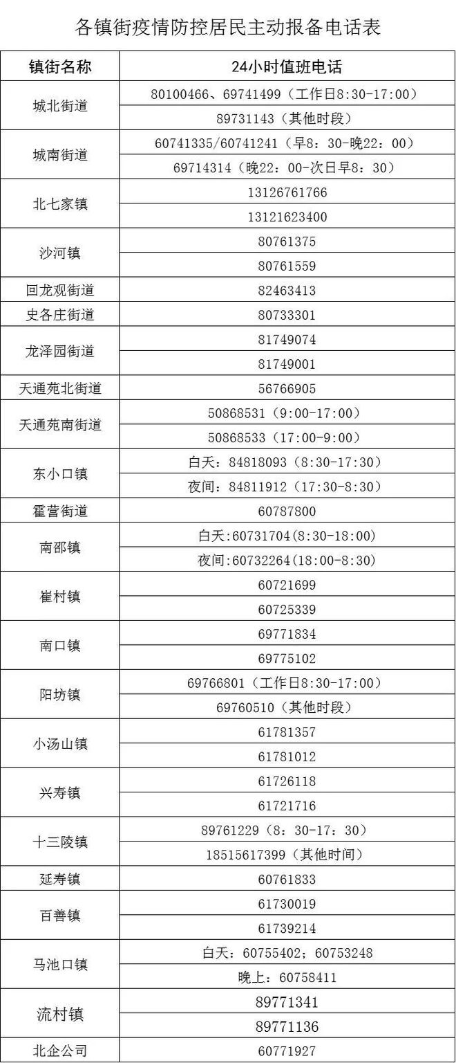 PP电子 PP电子平台昌平最新摸排：涉企业北七家建材城核酸检测点！(图2)