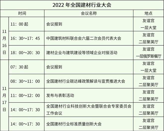 PP电子 PP电子平台倒计时10天！2022年全国建材行业大会值得期待！(图1)