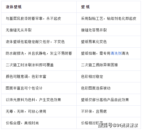 PP电子 PP电子平台建筑行业七大新型材料他们有着巨大的前景(图1)