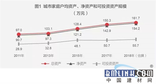 2019年成都建博会 PP电子 PP电子平台建材业迎转型机遇 蓝天豚等生态新材料收益可期(图1)