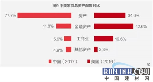 2019年成都建博会 PP电子 PP电子平台建材业迎转型机遇 蓝天豚等生态新材料收益可期(图2)