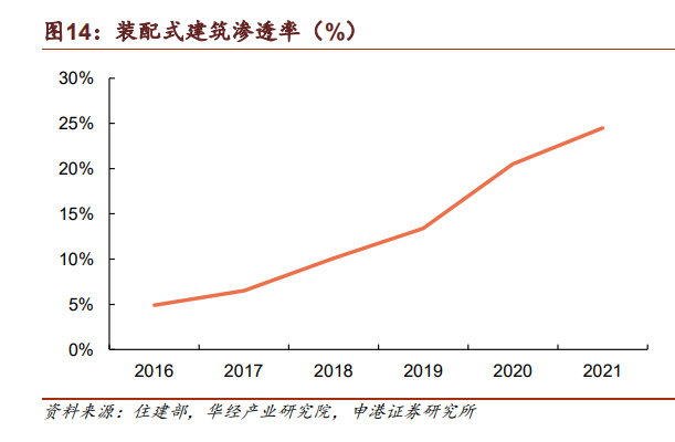 PP电子 PP电子平台胶粘剂行业深度研究：掘金胶粘剂千亿市场正当时(图4)