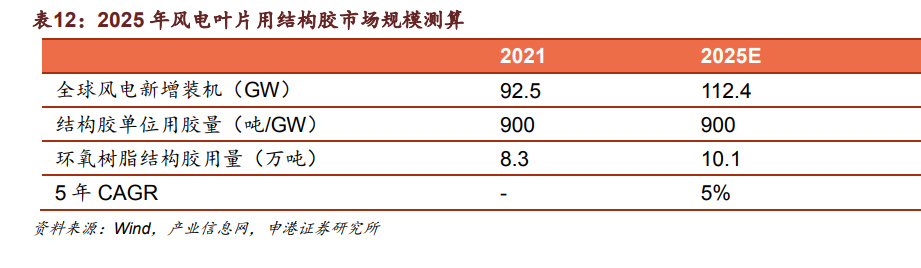 PP电子 PP电子平台胶粘剂行业深度研究：掘金胶粘剂千亿市场正当时(图9)