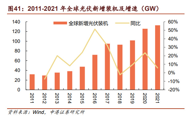 PP电子 PP电子平台胶粘剂行业深度研究：掘金胶粘剂千亿市场正当时(图10)