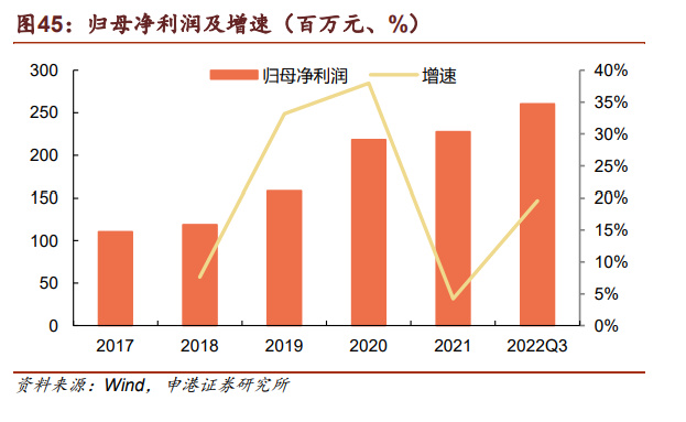 PP电子 PP电子平台胶粘剂行业深度研究：掘金胶粘剂千亿市场正当时(图12)