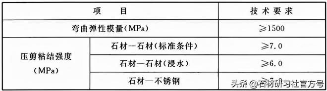 PP电子 PP电子平台建筑装饰室内石材工程技术规程（上）(图5)