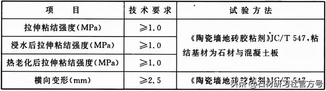 PP电子 PP电子平台建筑装饰室内石材工程技术规程（上）(图7)