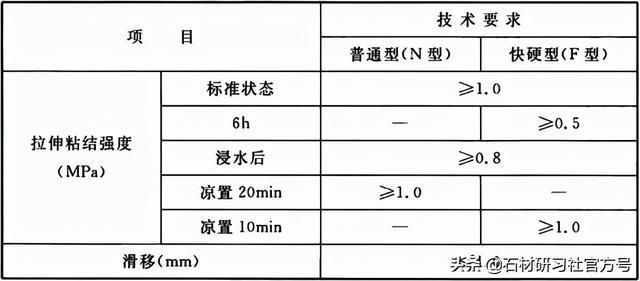 PP电子 PP电子平台建筑装饰室内石材工程技术规程（上）(图6)