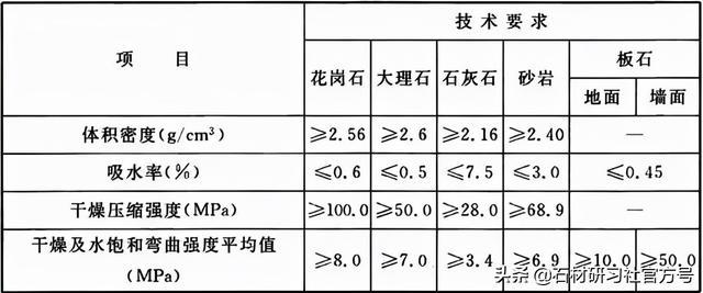 PP电子 PP电子平台建筑装饰室内石材工程技术规程（上）(图1)