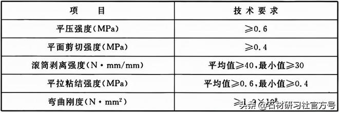 PP电子 PP电子平台建筑装饰室内石材工程技术规程（上）(图3)