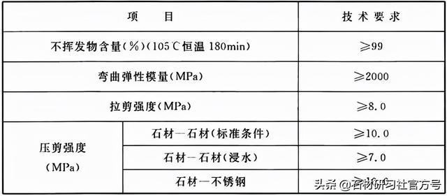 PP电子 PP电子平台建筑装饰室内石材工程技术规程（上）(图4)