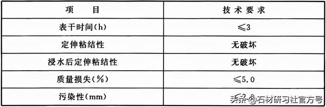 PP电子 PP电子平台建筑装饰室内石材工程技术规程（上）(图8)