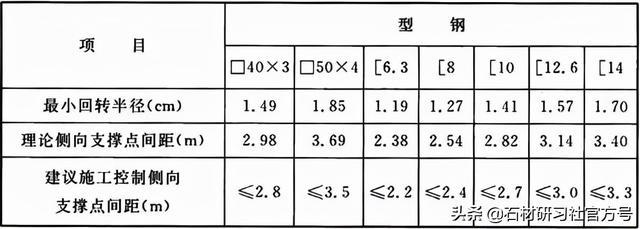 PP电子 PP电子平台建筑装饰室内石材工程技术规程（上）(图9)