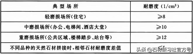 PP电子 PP电子平台建筑装饰室内石材工程技术规程（上）(图11)