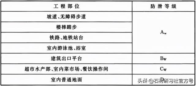 PP电子 PP电子平台建筑装饰室内石材工程技术规程（上）(图14)