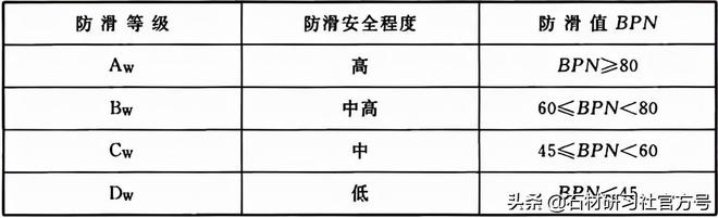 PP电子 PP电子平台建筑装饰室内石材工程技术规程（上）(图12)