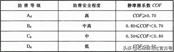 PP电子 PP电子平台建筑装饰室内石材工程技术规程（上）(图13)