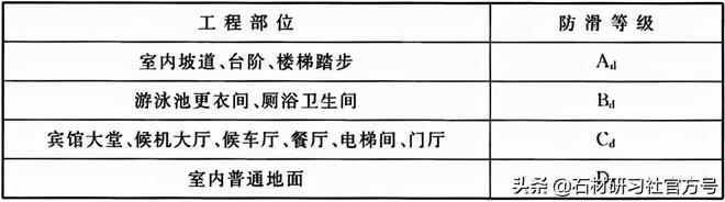 PP电子 PP电子平台建筑装饰室内石材工程技术规程（上）(图15)