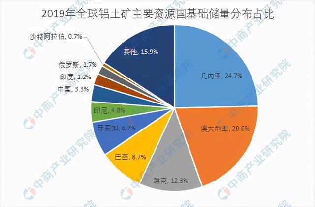 2021年中国铝行业产业链全景图上中下游市场及企业剖析PP电子 PP电子平台(图3)