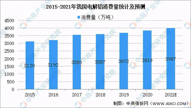 2021年中国铝行业产业链全景图上中下游市场及企业剖析PP电子 PP电子平台(图5)