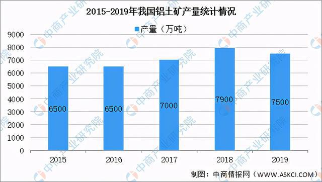 2021年中国铝行业产业链全景图上中下游市场及企业剖析PP电子 PP电子平台(图2)