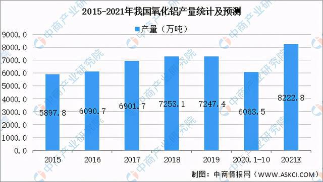 2021年中国铝行业产业链全景图上中下游市场及企业剖析PP电子 PP电子平台(图4)