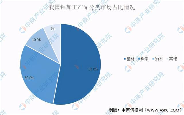 2021年中国铝行业产业链全景图上中下游市场及企业剖析PP电子 PP电子平台(图10)