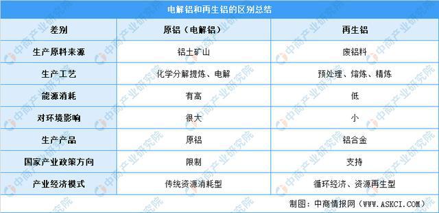 2021年中国铝行业产业链全景图上中下游市场及企业剖析PP电子 PP电子平台(图6)