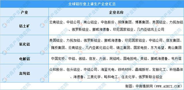 2021年中国铝行业产业链全景图上中下游市场及企业剖析PP电子 PP电子平台(图8)