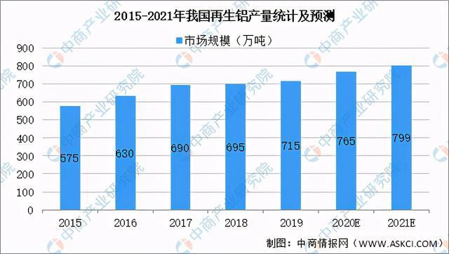 2021年中国铝行业产业链全景图上中下游市场及企业剖析PP电子 PP电子平台(图7)