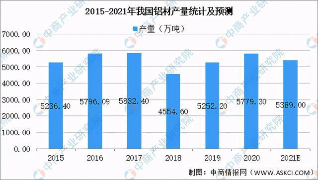 2021年中国铝行业产业链全景图上中下游市场及企业剖析PP电子 PP电子平台(图9)