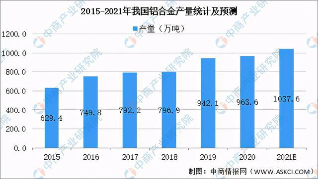 2021年中国铝行业产业链全景图上中下游市场及企业剖析PP电子 PP电子平台(图11)