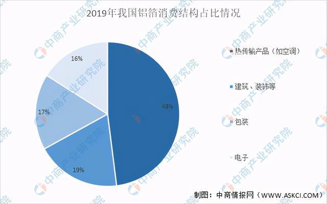 2021年中国铝行业产业链全景图上中下游市场及企业剖析PP电子 PP电子平台(图12)