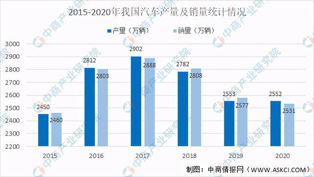 2021年中国铝行业产业链全景图上中下游市场及企业剖析PP电子 PP电子平台(图15)