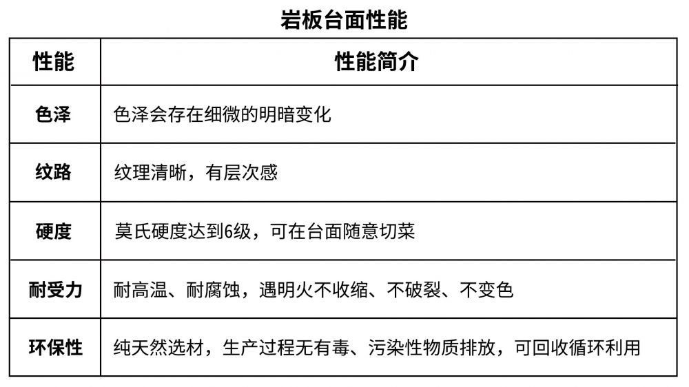 什么是岩板台面？它有什么特点？PP电子 PP电子平台(图2)