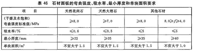 PP电子 PP电子平台建筑幕墙那些事——石材幕墙(图1)