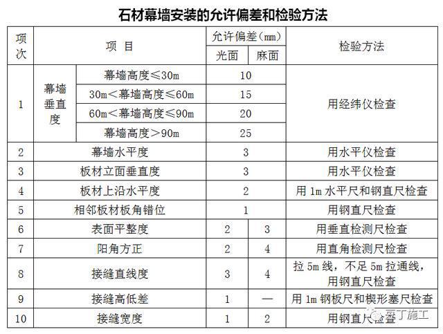 PP电子 PP电子平台建筑幕墙那些事——石材幕墙(图15)