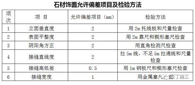 PP电子 PP电子平台建筑幕墙那些事——石材幕墙(图14)