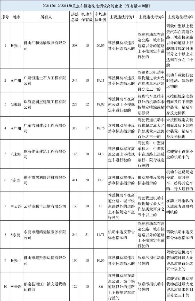 省道安办曝光一批高风险运输企业 511人被终生禁驾PP电子 PP电子平台(图1)