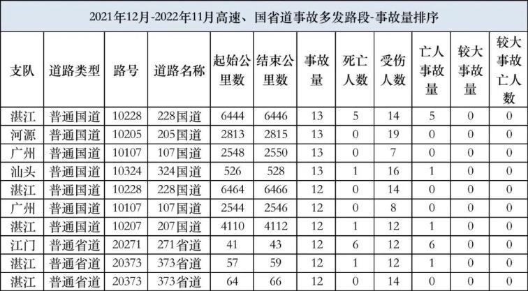 省道安办曝光一批高风险运输企业 511人被终生禁驾PP电子 PP电子平台(图3)