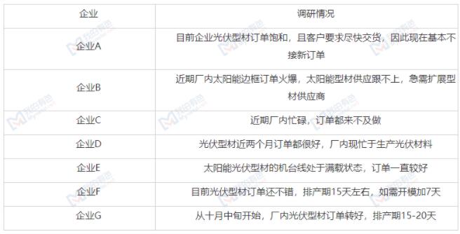 PP电子 PP电子平台铝型材市场两极分化 光伏型材表现碾压建筑(图1)